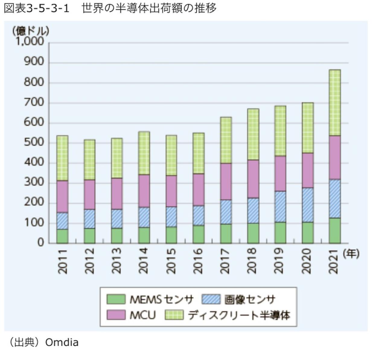 東京エレクトロンの株価推移