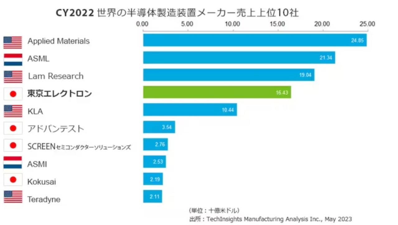 東京エレクトロンの企業概要