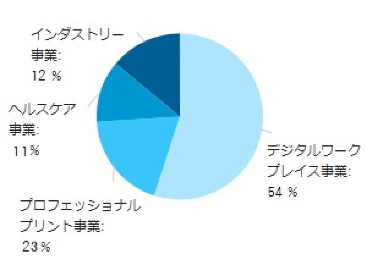 コニカミノルタ「営業データ」