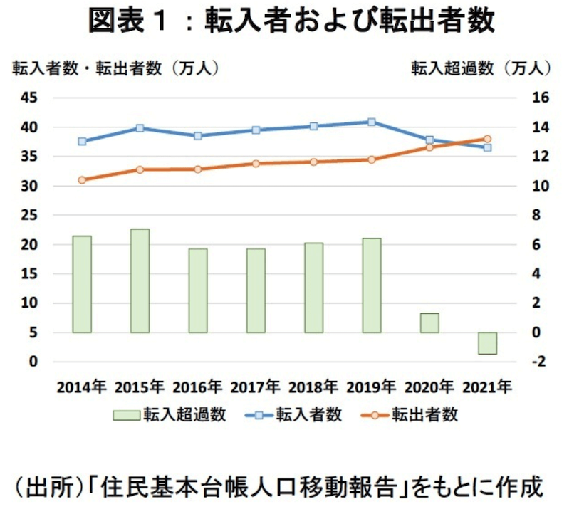 住友林業の株価が上昇した理由