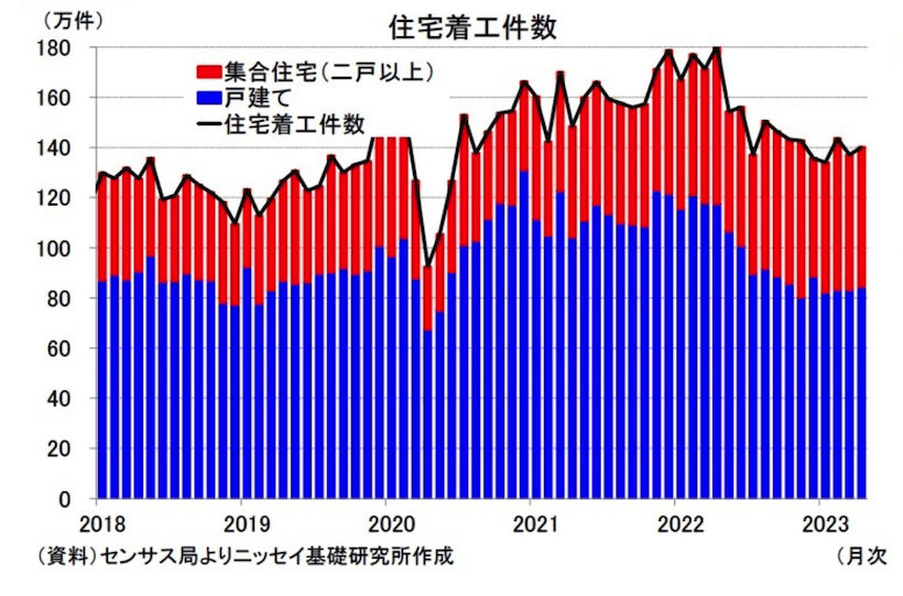 アメリカの利下げによる住宅需要の増加に期待