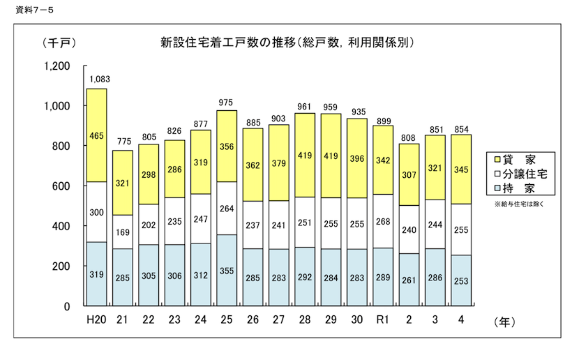 住友林業の株価が上昇した理由