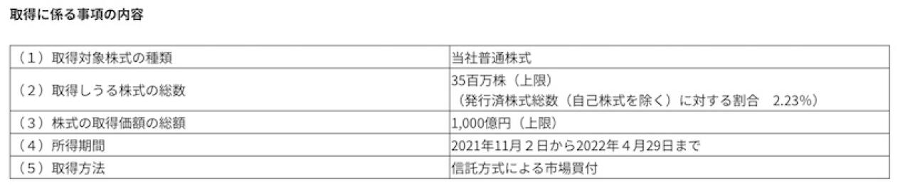 武田薬品の自社株買い推移