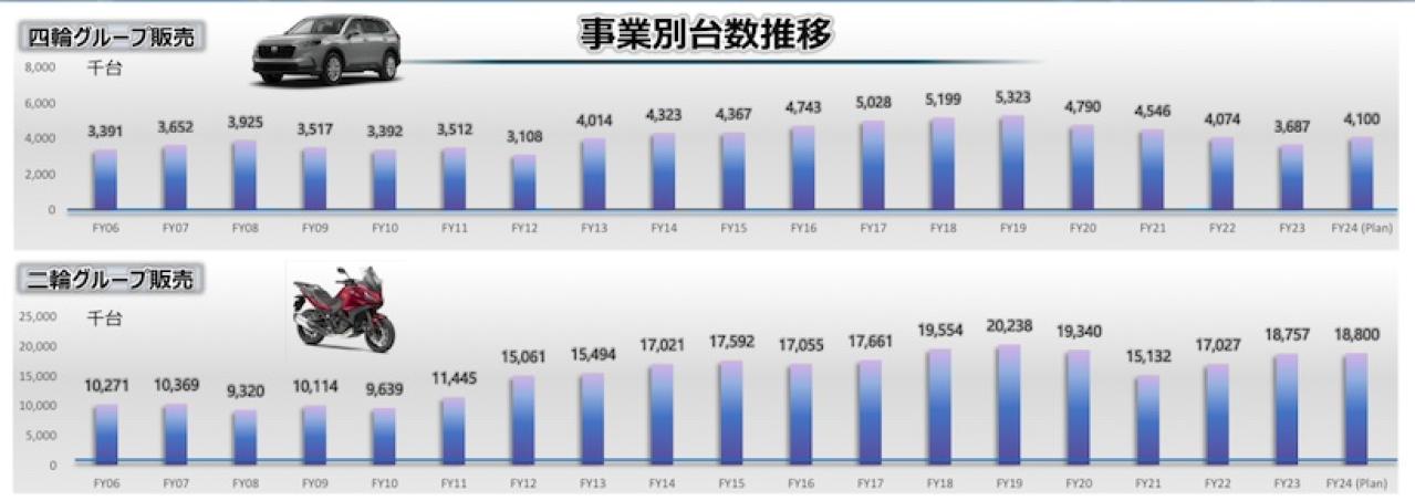 ホンダの株価