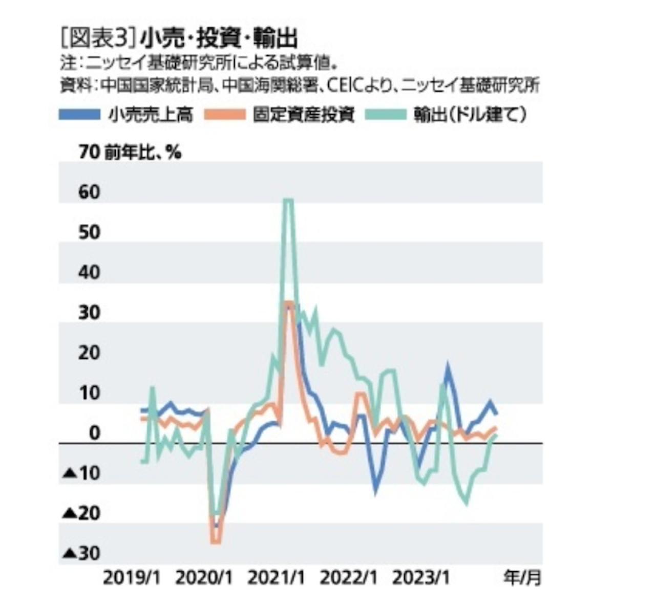 ニッセイ基礎研究所