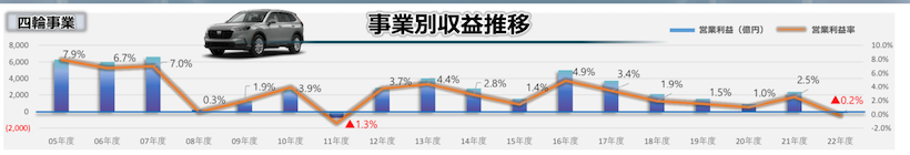 ホンダの事業内容