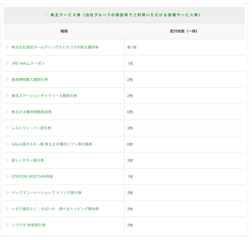 JR東日本の株主サービス券