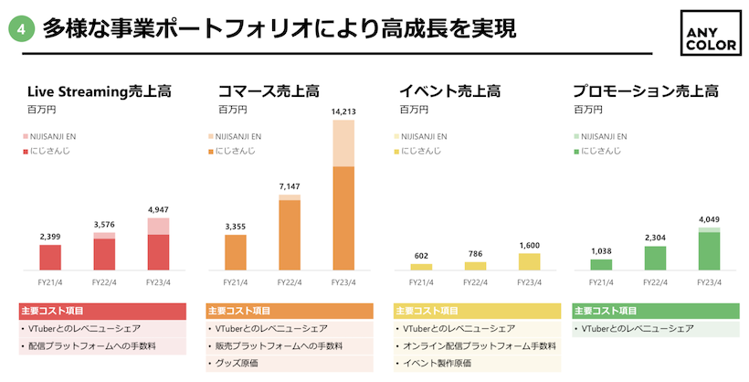 エニーカラー