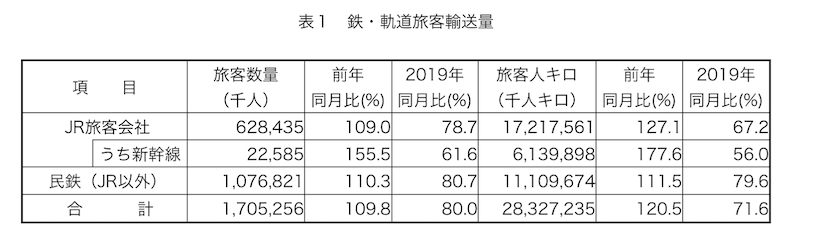 国土交通省資料