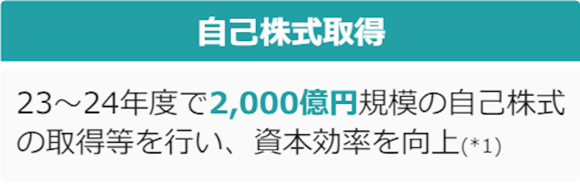 日本郵船の自社株買い推移