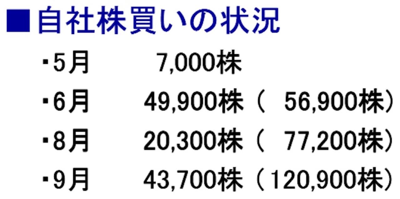 ピクセラの自社株買い推移