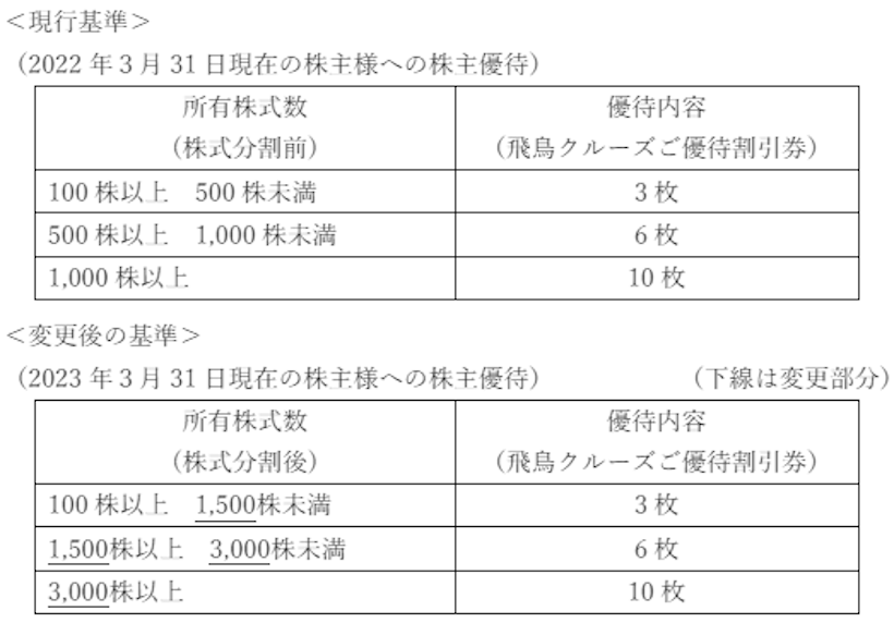 日本郵船