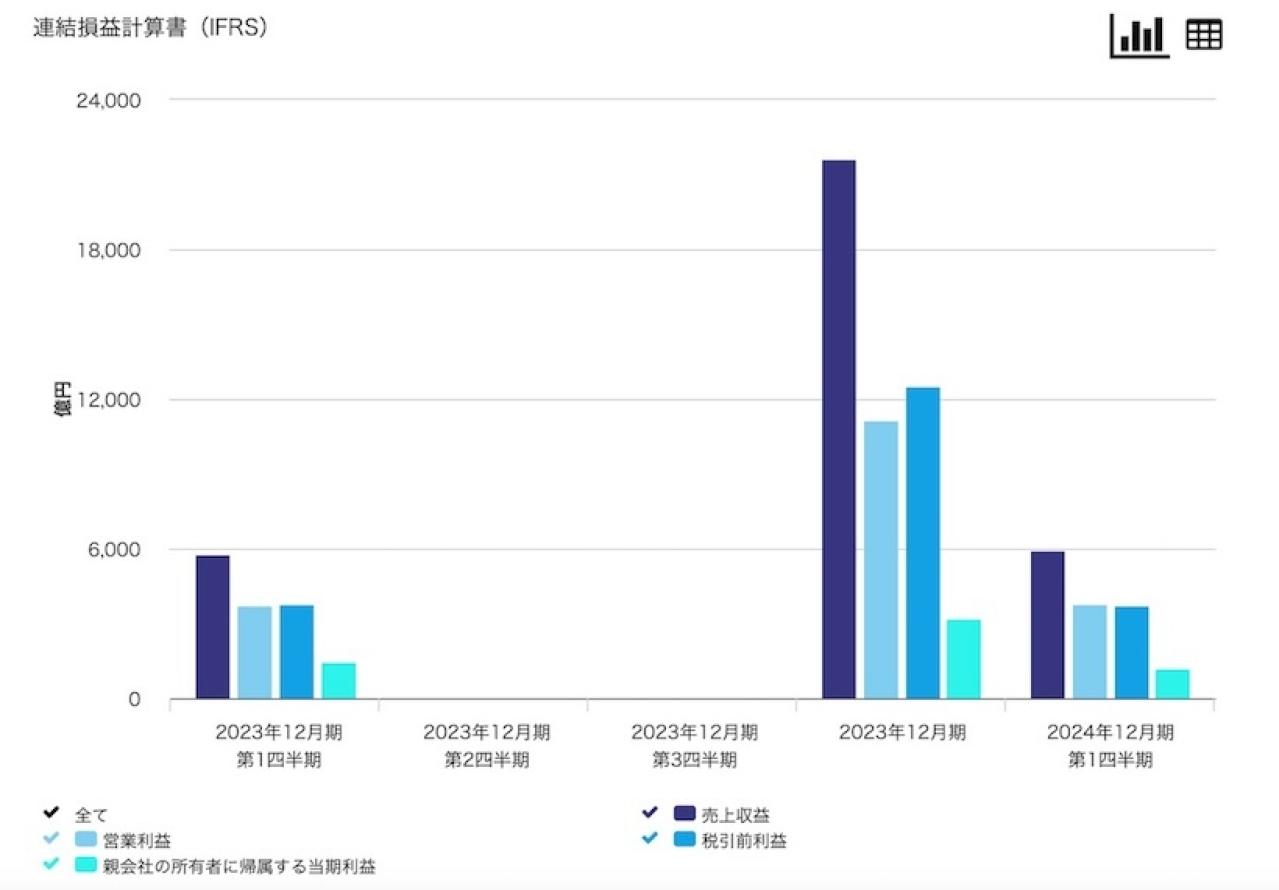 INPEX（インペックス）の業績推移