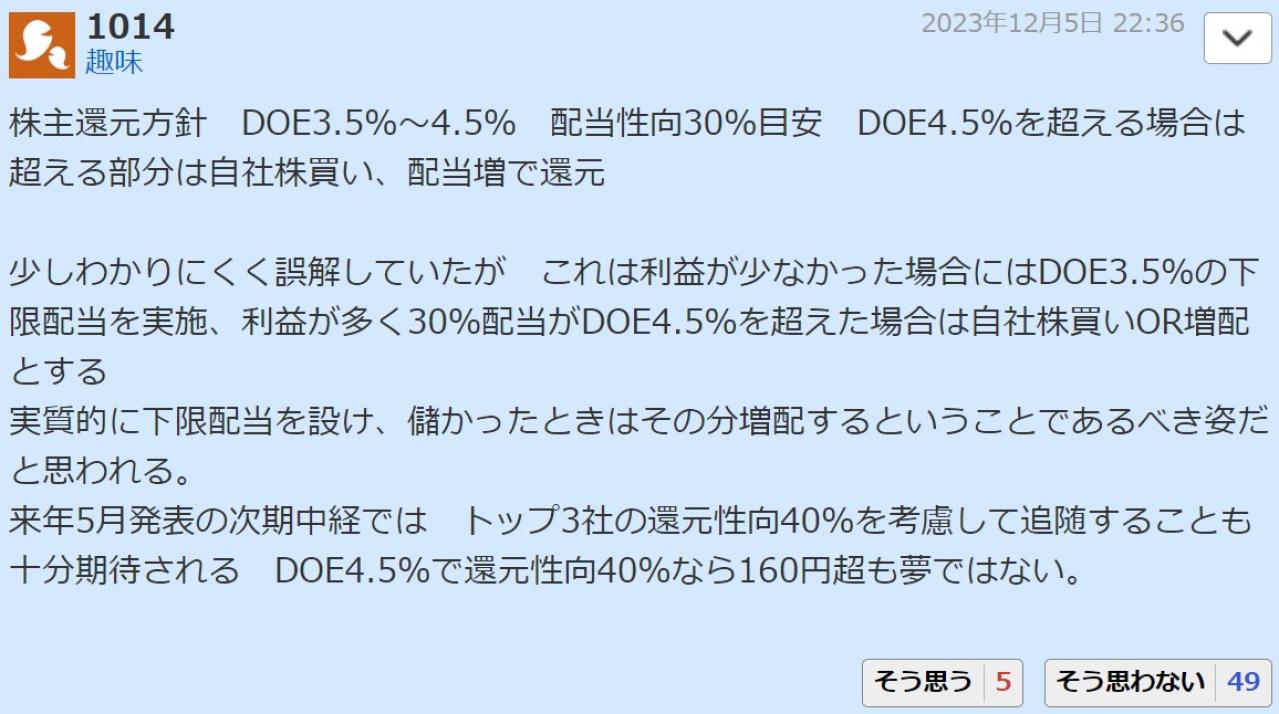 株主還元方針　DOE3.5％～4.5％　配当性向30％目安　DOE4.5％を超える場合は超える部分は自社株買い、配当増で還元  少しわかりにくく誤解していたが　これは利益が少なかった場合にはDOE3.