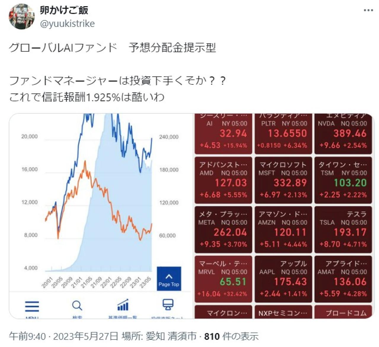 グローバルAIファンド　予想分配金提示型 ファンドマネージャーは投資下手くそか？？ これで信託報酬1.925%は酷いわ