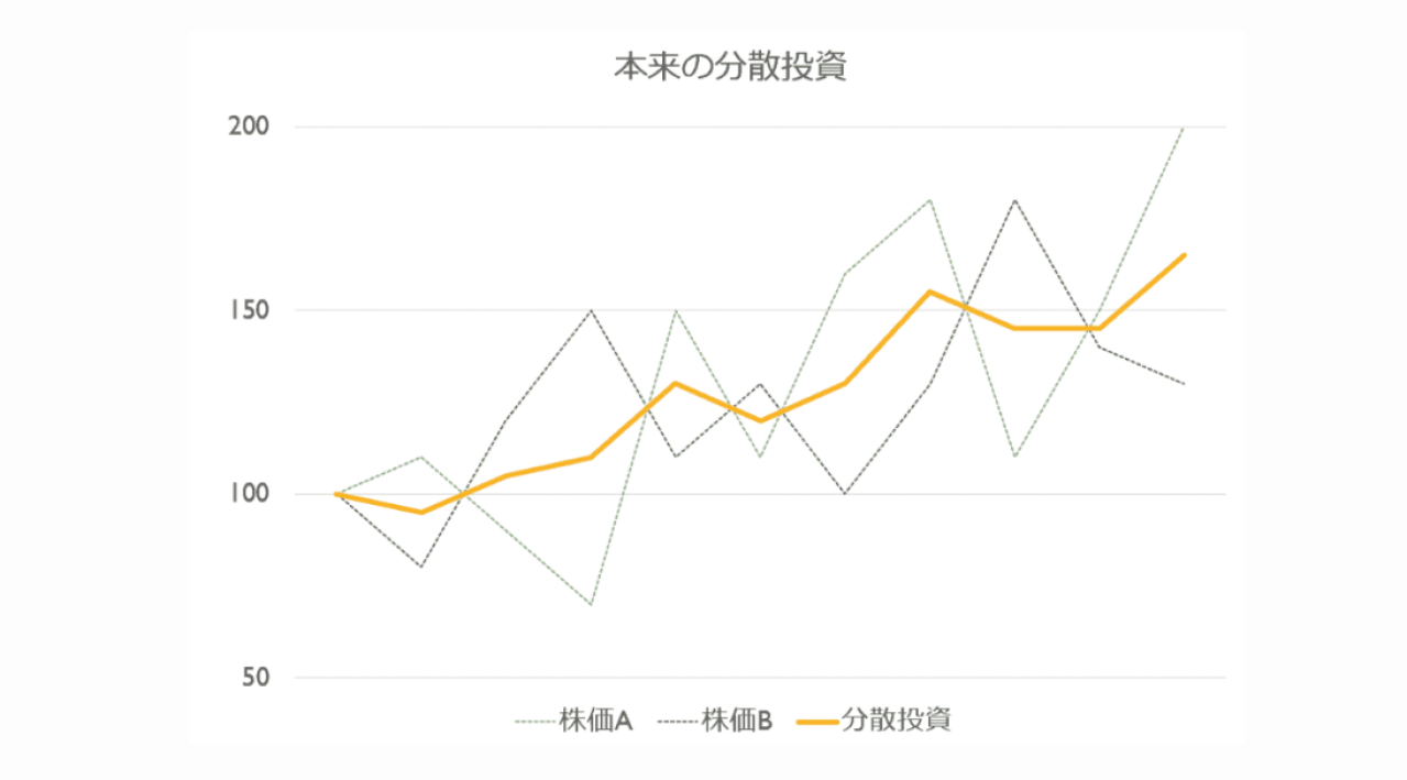 ヘッジファンドダイレクト図２